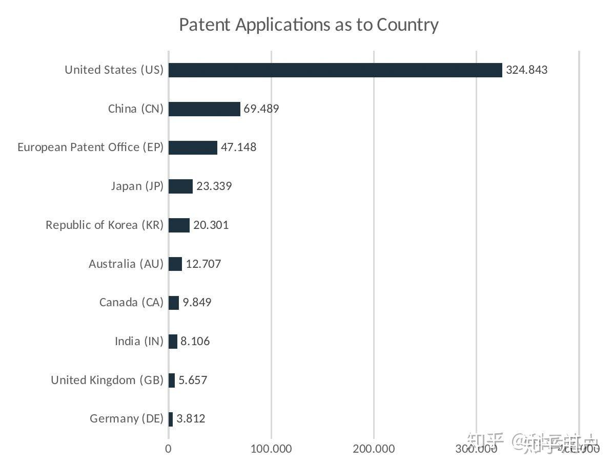 中国的云计算能力从世界上看是什么水平?