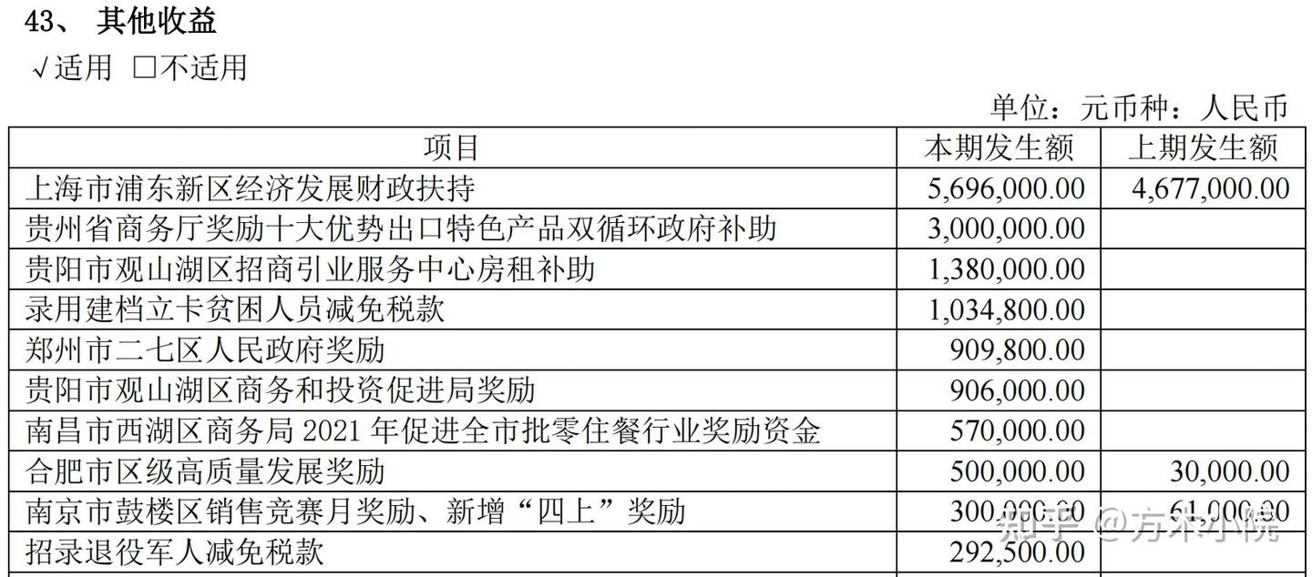财报知识摸一摸：营业利润构成之「其他收益」（附「递延收益」） - 知乎