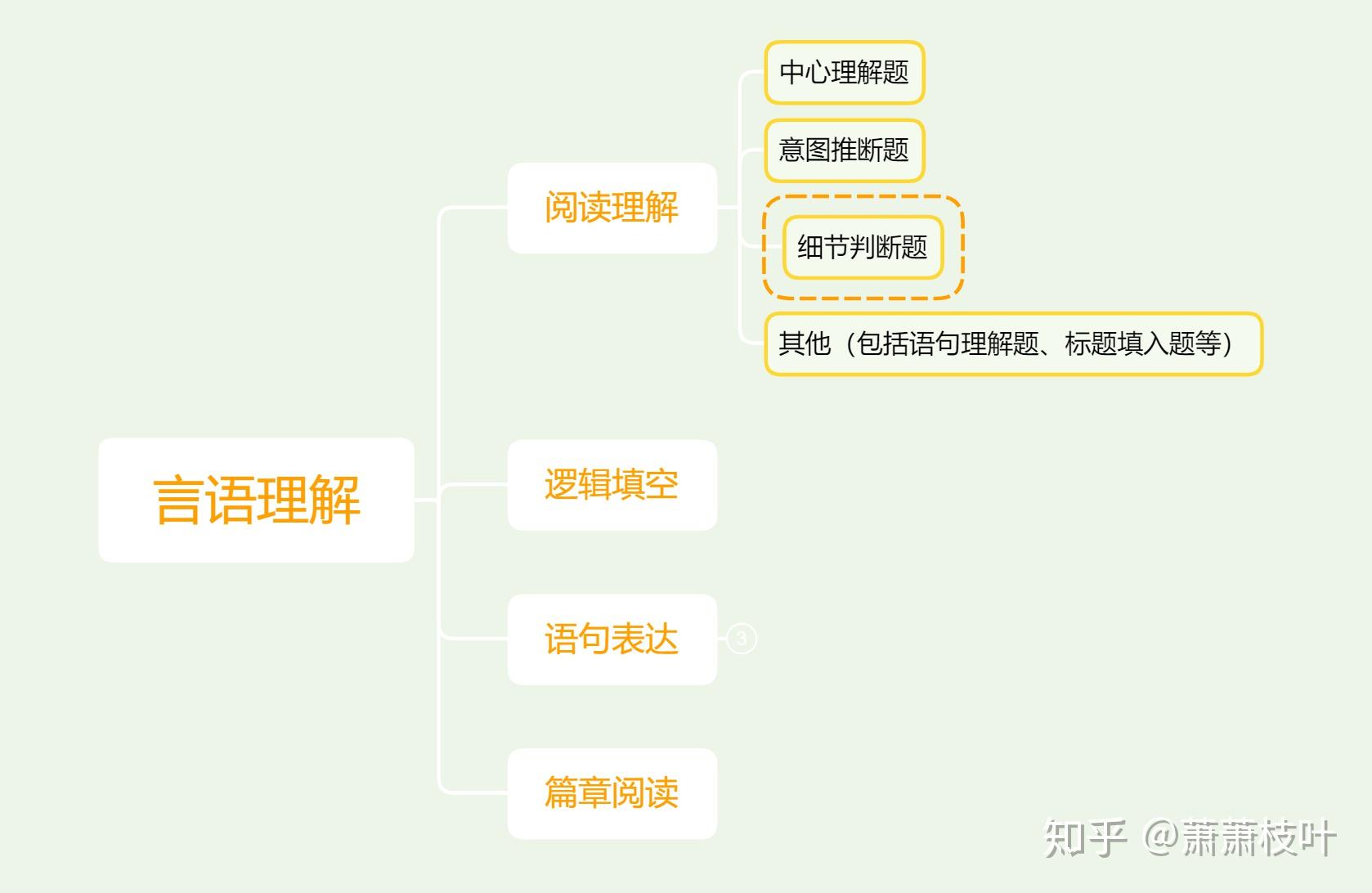 行测细节判断题怎么做? - 知乎