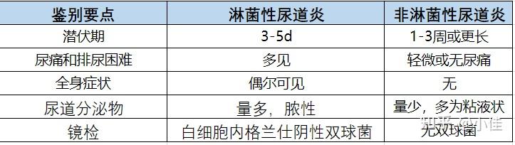 衣原体常常引起慢性,隐秘性,持续性感染和反复感染,潜伏期可为数天至
