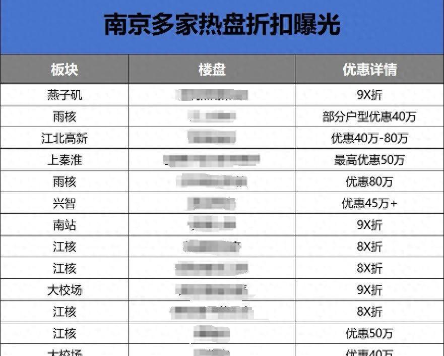 6折卖房!南京一批楼盘卷疯!先买的业主哭了 - 知乎