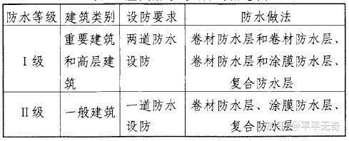 三,防水设防等级