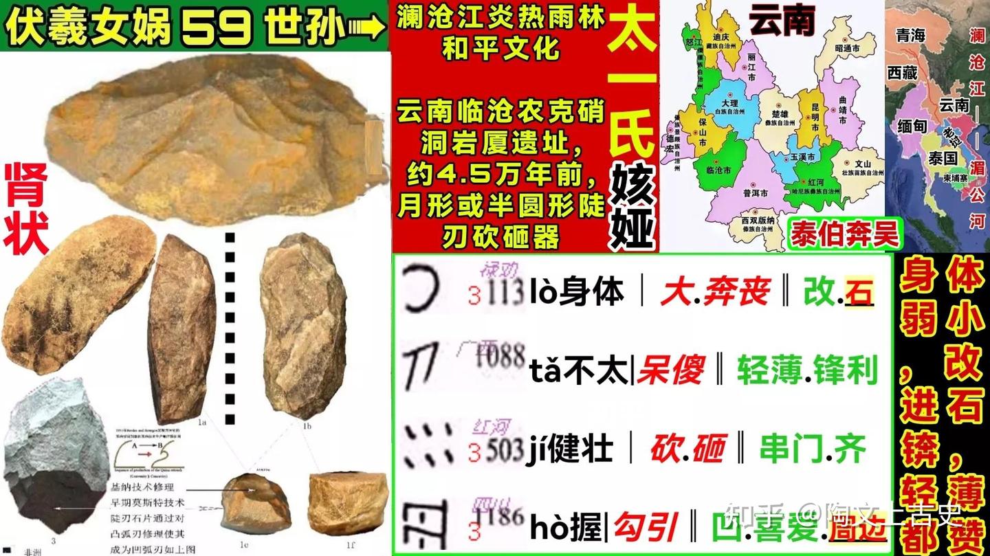 云南通史简版：600万至1万年前，不能遗忘的36位祖先！│黄种人