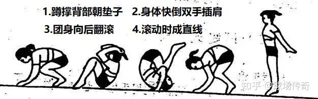 后滚翻教学设计