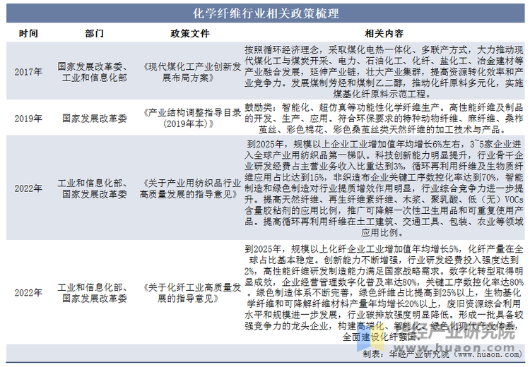 2025年中国化学行业分类情况、相关政策及产业链 - 知乎