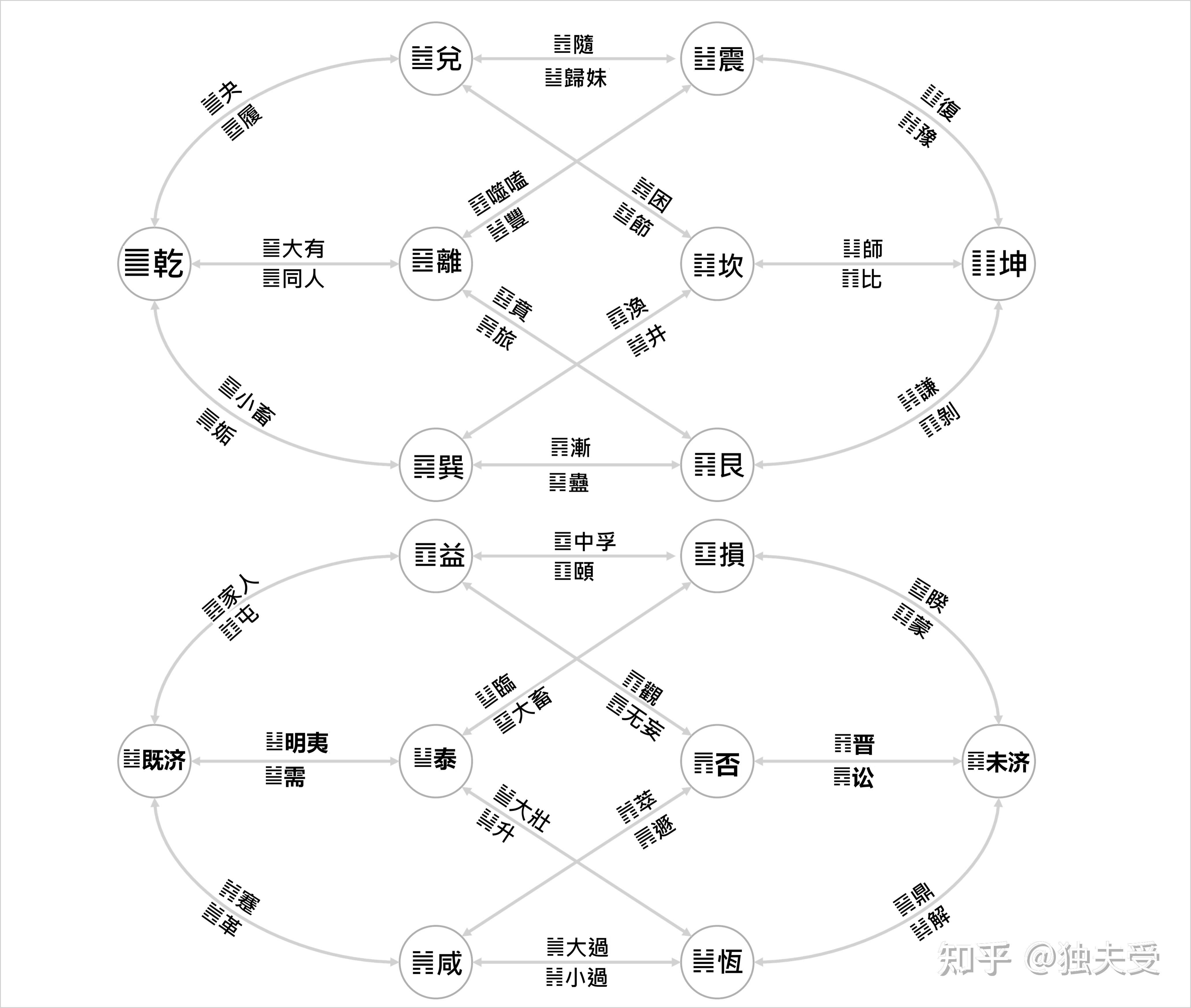 排列三八卦图排列五图片