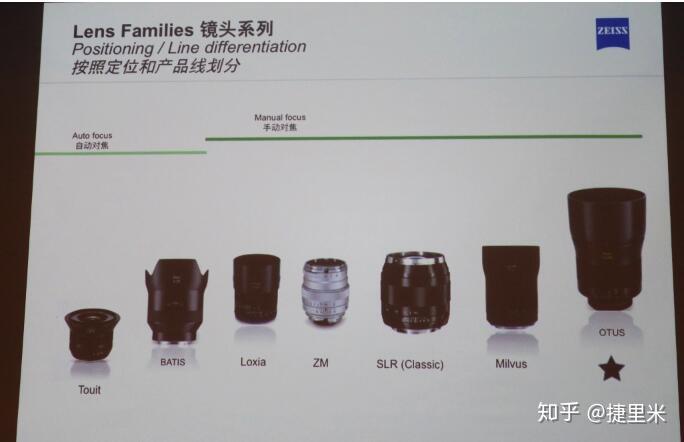 收購相機,收購鏡頭