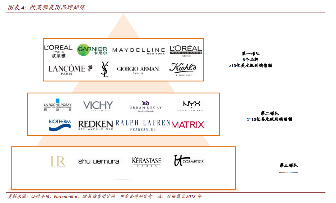 欧莱雅旗下品牌一览表图片