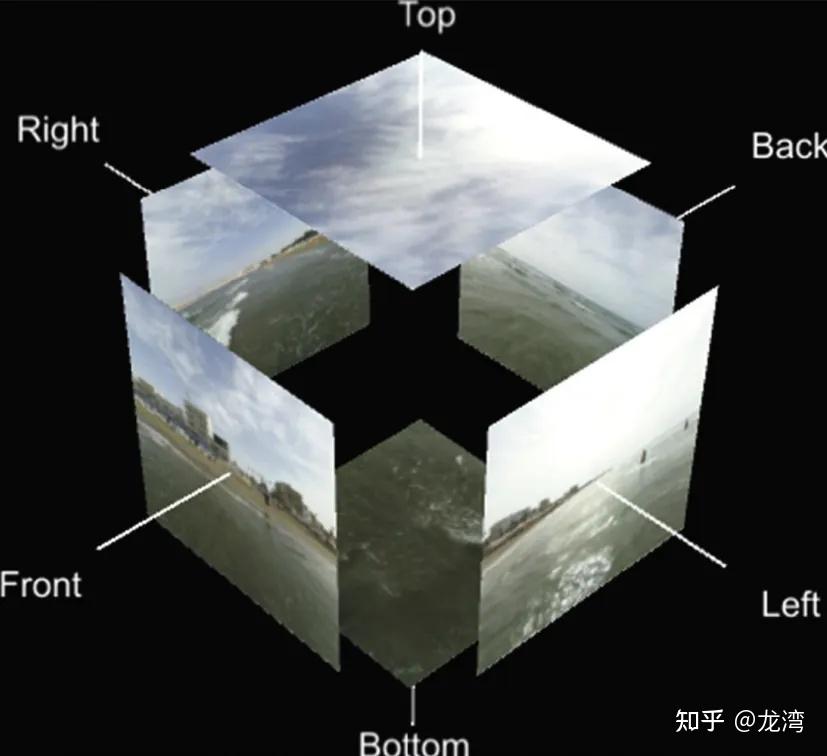 OpenGL shader开发实战学习笔记：第十一章 立方体贴图和天空盒 - 知乎