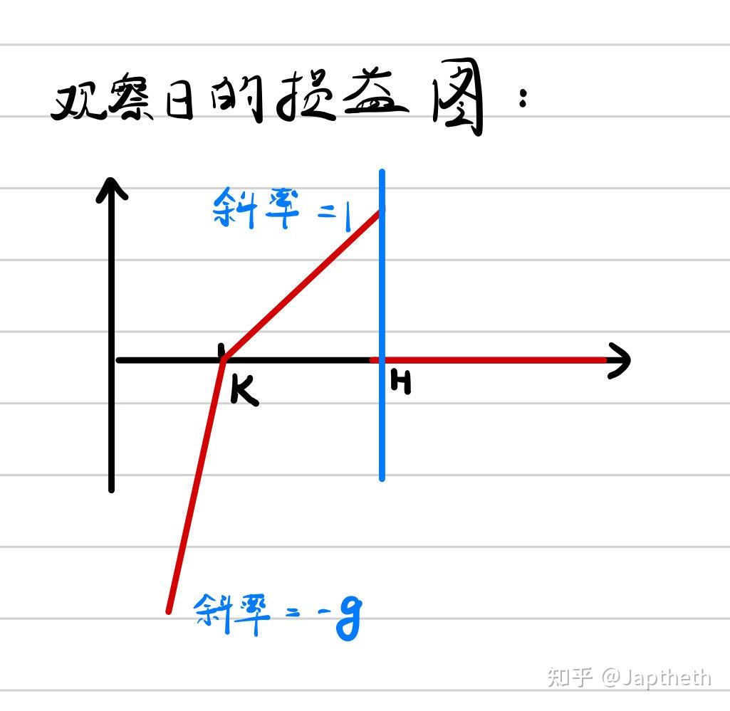 Appendix A：累计期权简介- 知乎
