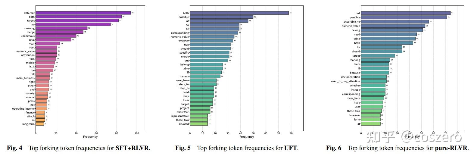 推理监督新范式:用模式先验替代昂贵的人类思维链 - 知乎