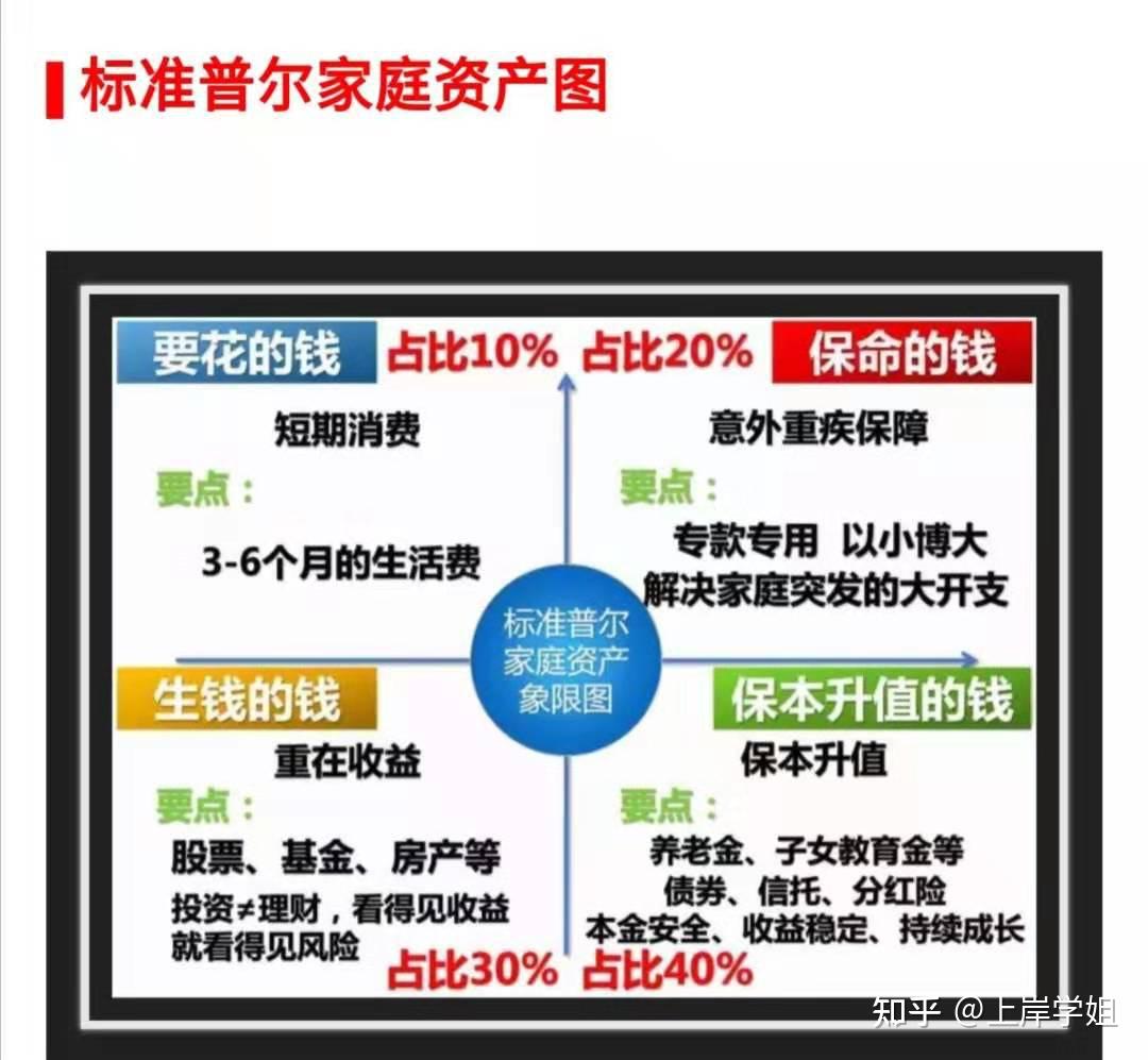 因为对于多数普通人来说,鉴定一个网贷平台的好坏,平台背后的资产