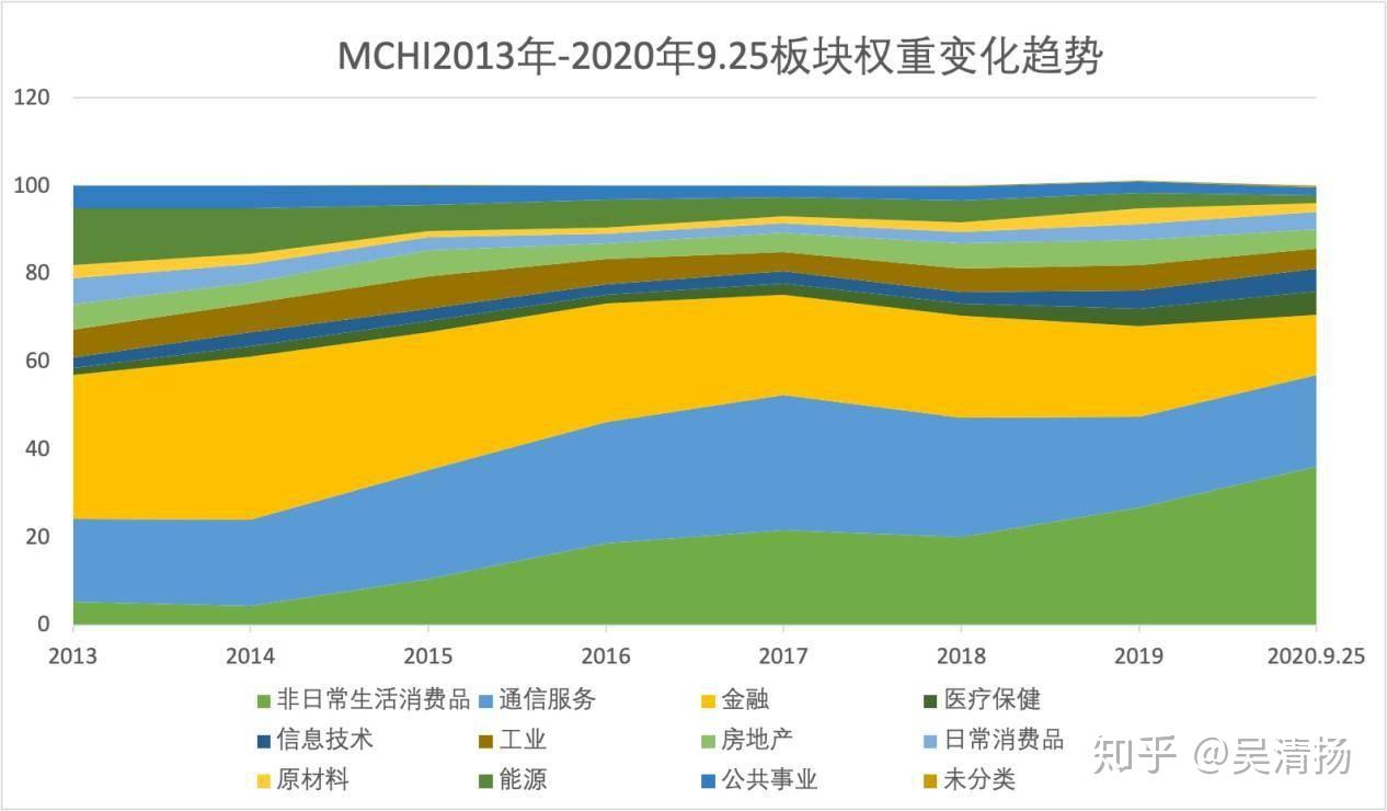 余额宝投资_余额宝投资项目有风险吗_余额宝投资项目