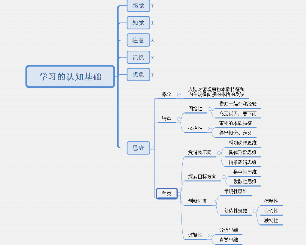 教資筆試中學科目二教育知識與能力思維導圖6