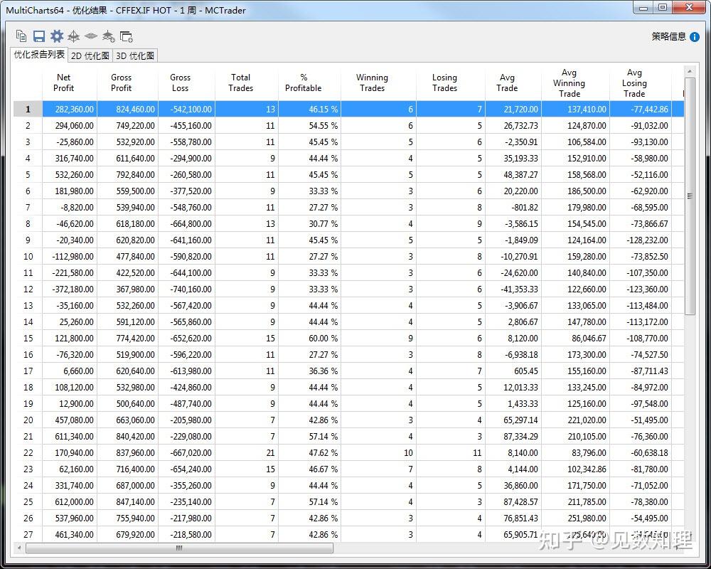 程序交易四重奏——极简均线交叉策略- 知乎