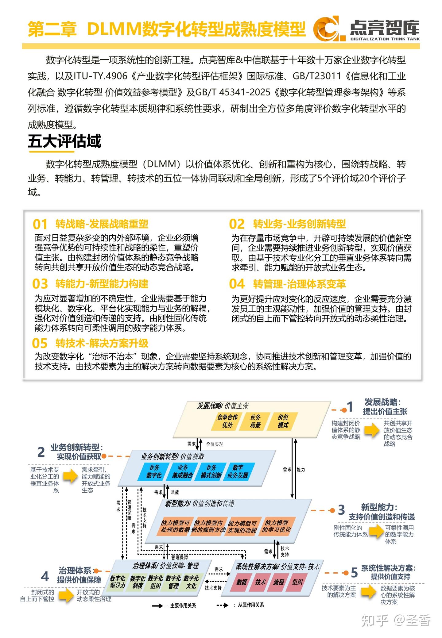 71页|企业数字化转型指数报告(2025) - 知乎