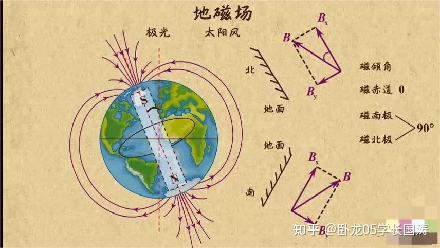 物理知识:磁场