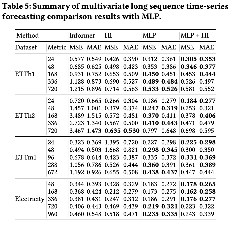解读顶会CIKM'21 Historical Inertia论文 解读顶会CIKM'21 Historical Inertia论文