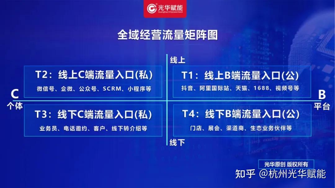 全域经营:腾讯揭秘企业全域增长的终极指南! - 知乎