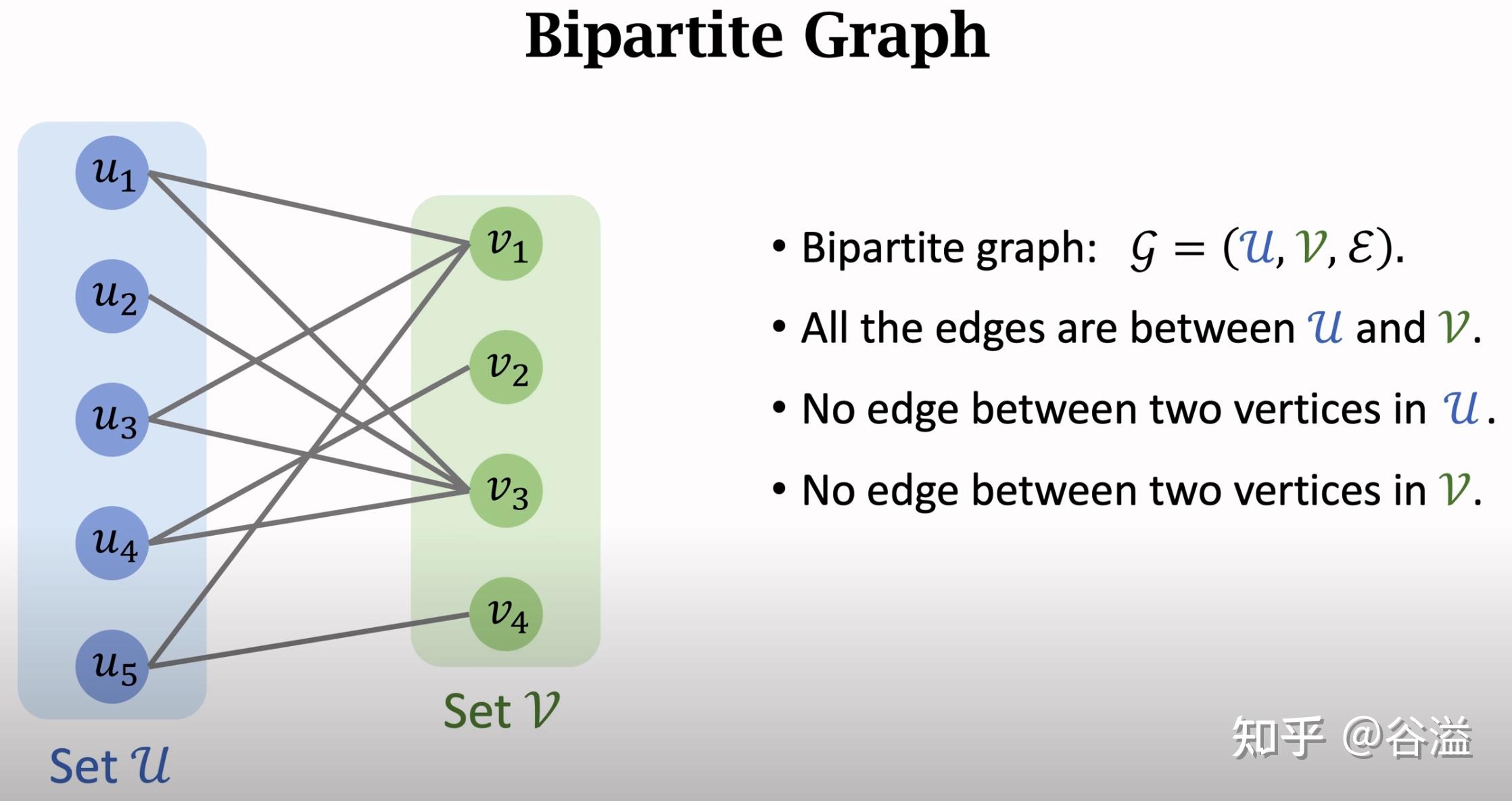 Bipartite graphs 
