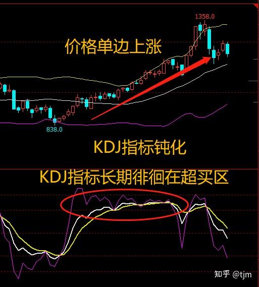 kdj指标详解图解图片