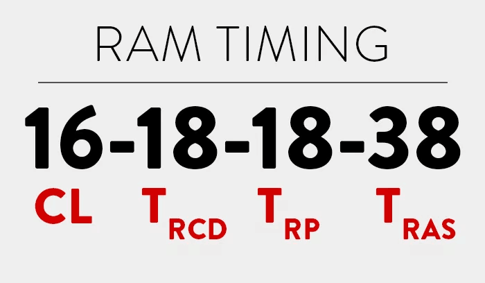 什么是RAM Timing？与Frequency一个意思么？ - 知乎