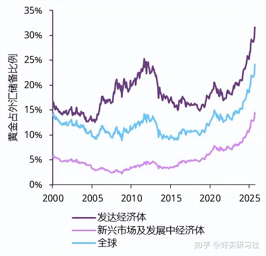 黄金白银迭创新高，普通投资者该怎么办？ - 知乎