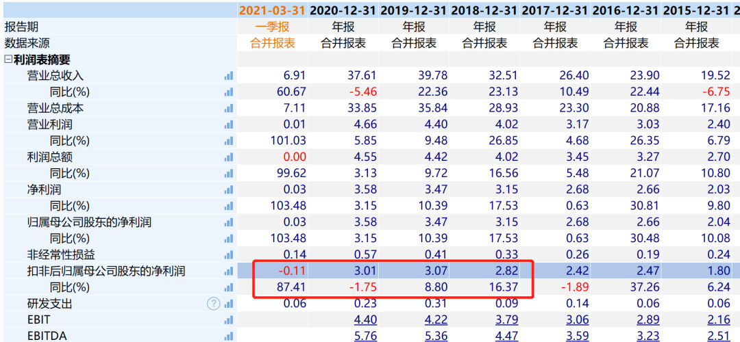 05风来啦但是很明显,最近的软饮料板块很强势,养元饮品五个交易日大涨