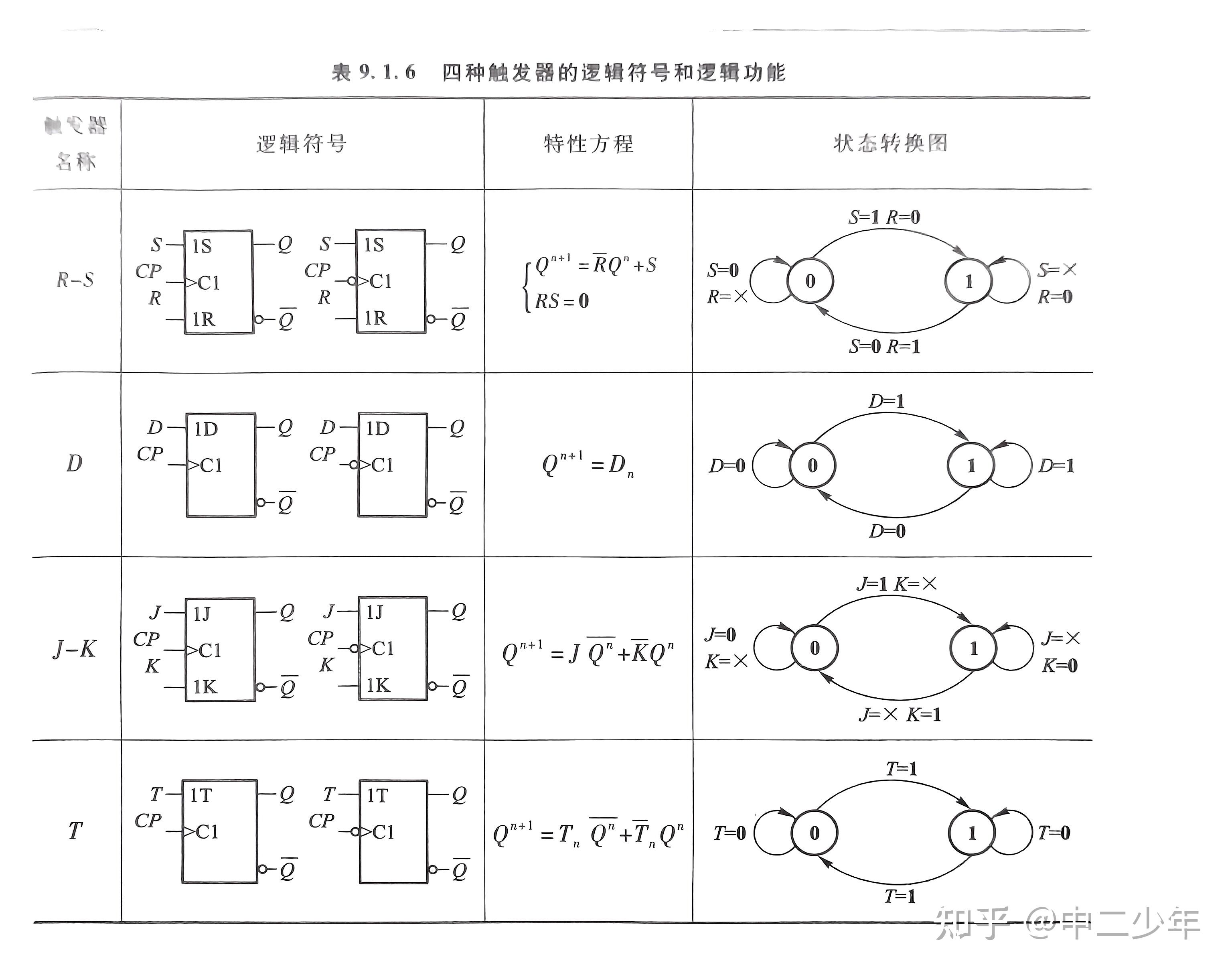 触发器状态转换图图片