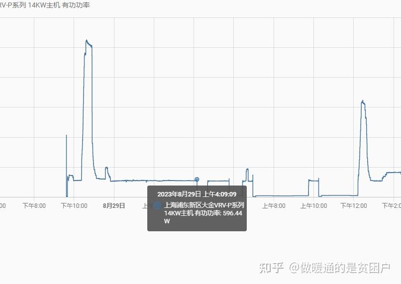 装修，到底用中央空调，还是分体式空调？