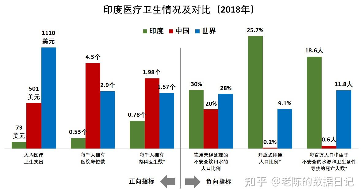 95印度医疗卫生情况大起底