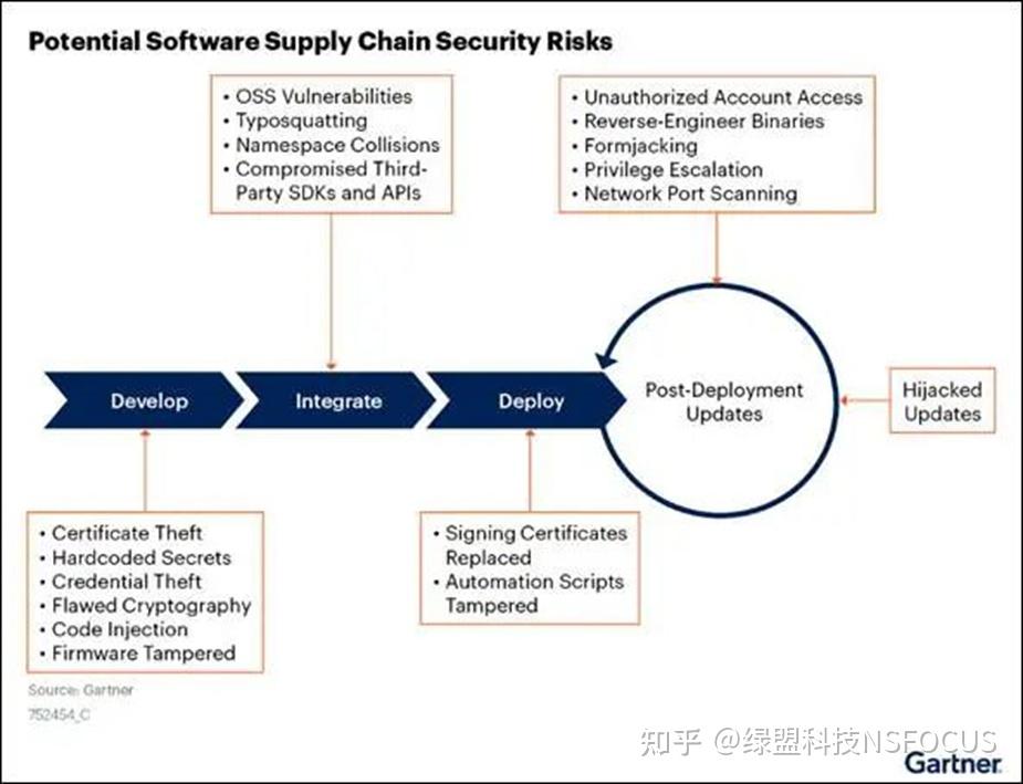 Cycode Rsa RSA创新沙盒盘点 | Cycode——软件供应链安全完整解决方案 - 知乎