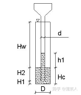 不要告诉别人(何为钻孔灌注桩?简述泥浆护壁钻孔灌注桩的施工过程)钻孔灌注桩泥浆护壁的作用,(图10) 不要告诉别人(何为钻孔灌注桩?简述泥浆护壁钻孔灌注桩的施工过程)钻孔灌注桩泥浆护壁的作用,(图10)