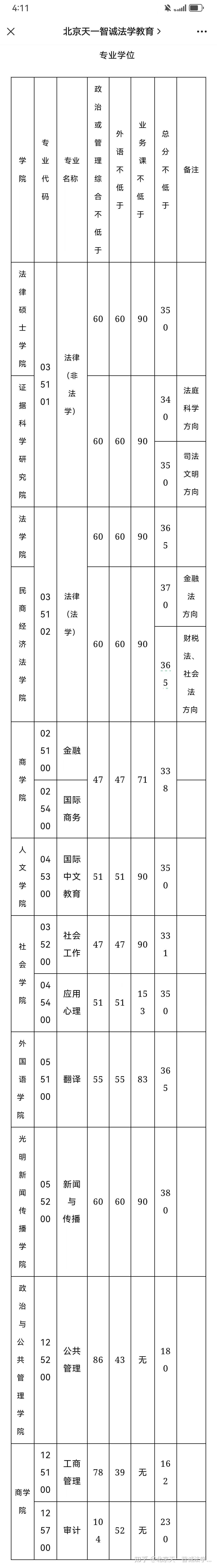 考研怎么申请复查成绩理由（研究生考试申请复查成绩理由怎么写） 考研怎么申请复查结果


来由
（研究生测验
申请复查结果


来由
怎么写） 考研培训