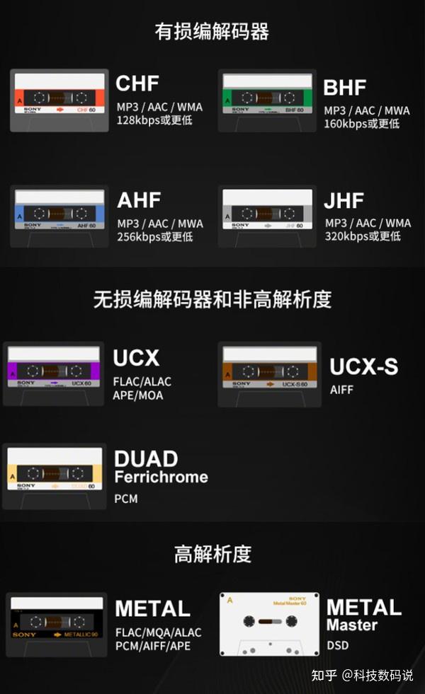 致敬经典复古与潮流的完美碰撞索尼nwzx505体验测评