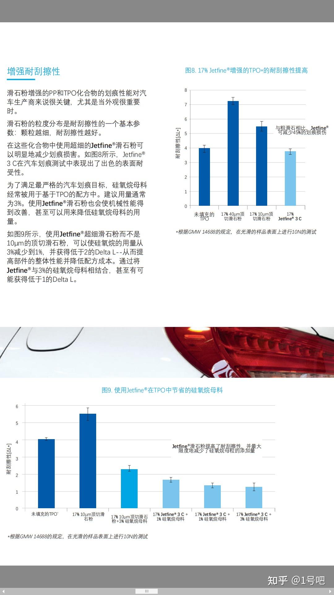 Imerys益瑞石滑石粉Jetfine 3CA - 知乎