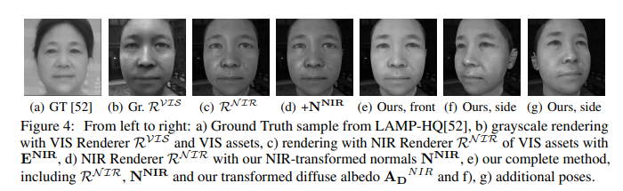 InsightFace又出新作！合成更真实更多样近红外人脸图片，助力“近红外-可见光”跨域人脸识别 - 知乎