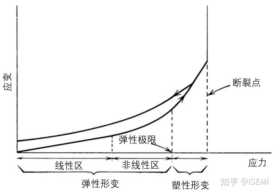 2 压电效应基础理论(3) - 知乎