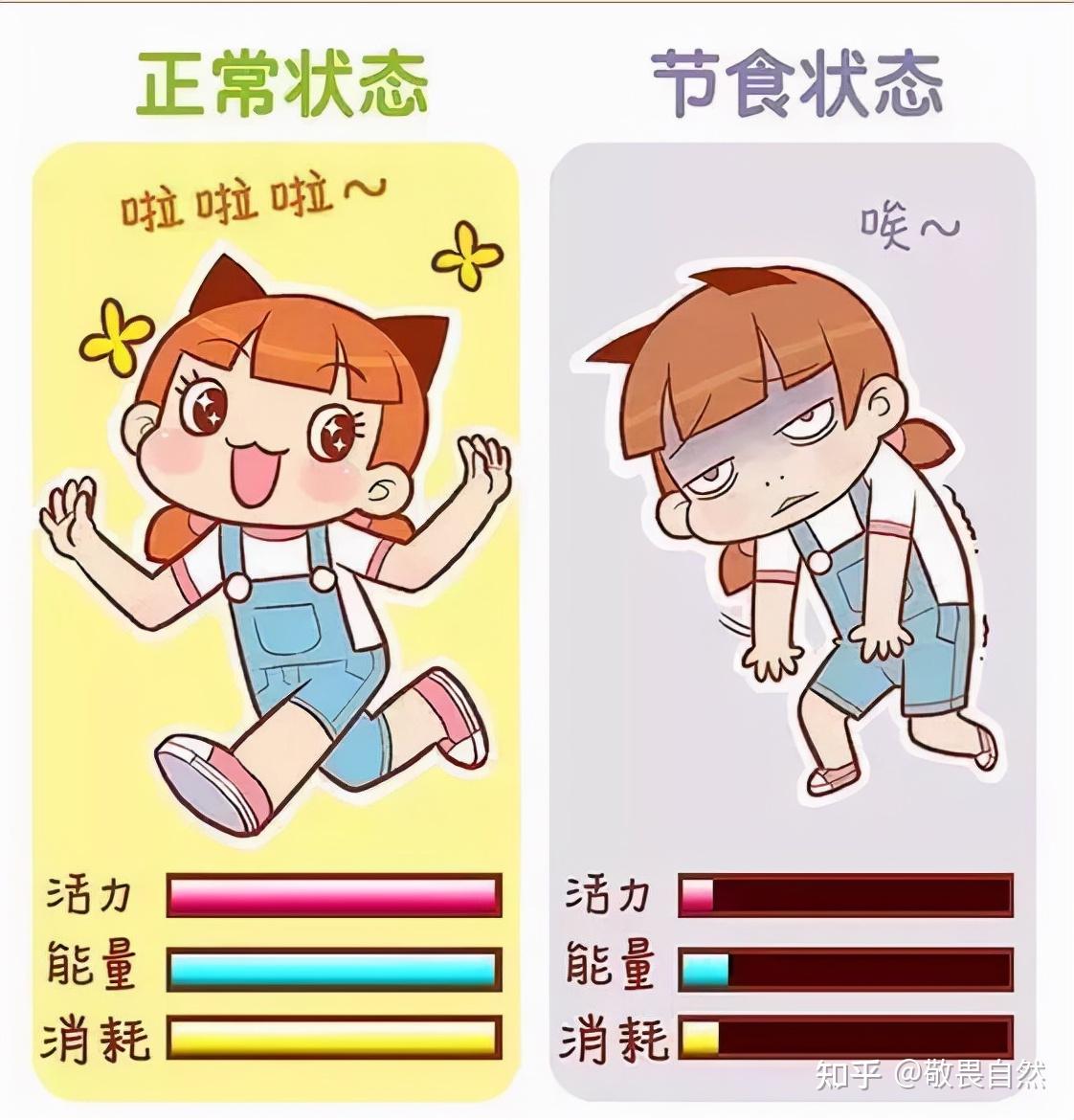 节食减肥漫画图片