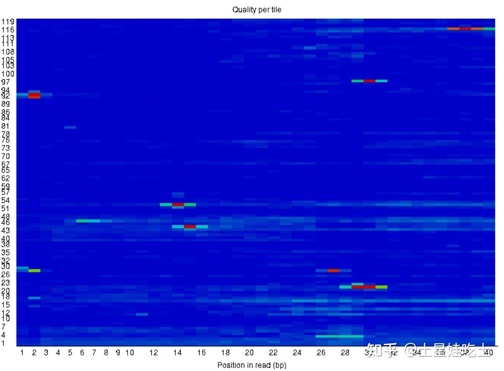 NGS基础-FastQC质量检测 - 知乎