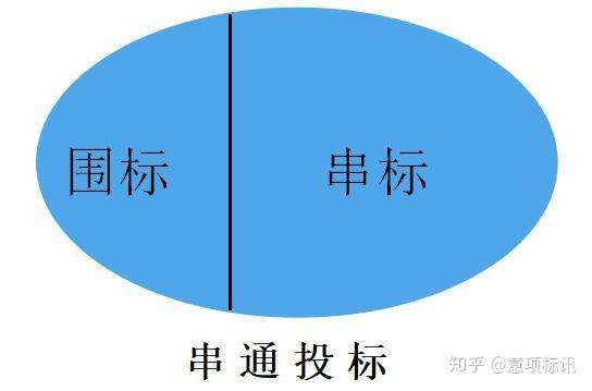 串标,围标,串通投标,血淋淋的例子,投标人切勿犯法而不知 - 知乎