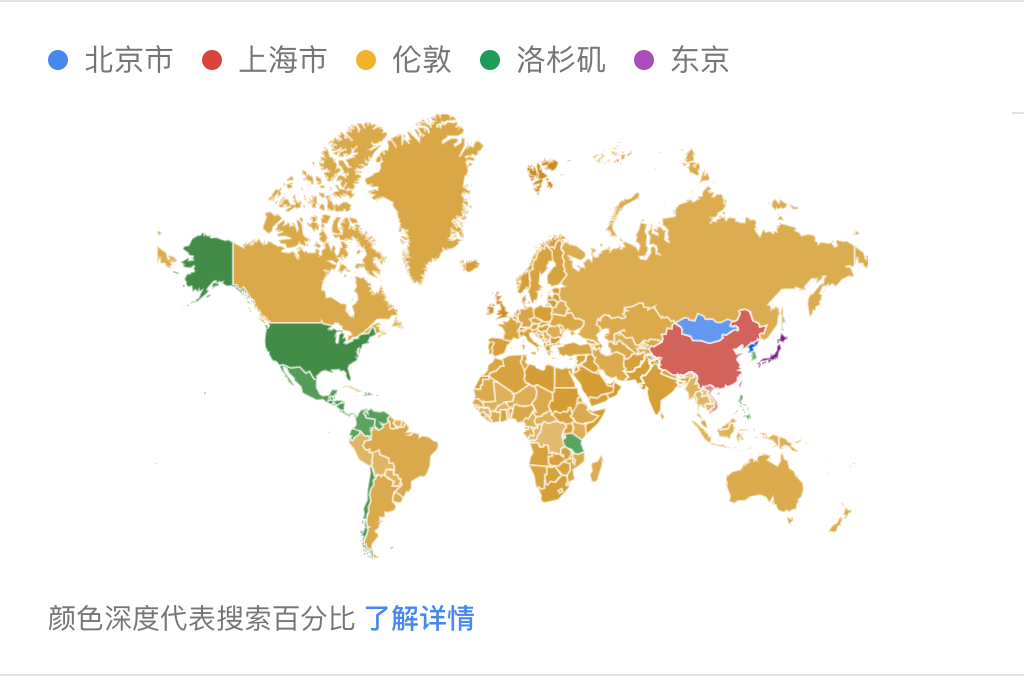 中国的四大直辖市在国外知名度如何?