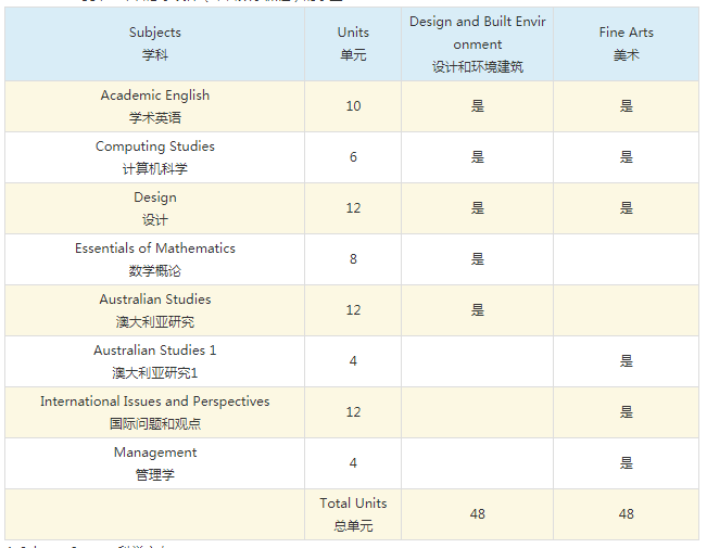 大学(UNSW)预科升本科GPA成绩要求?