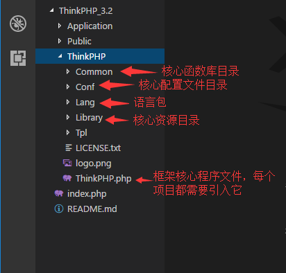 ThinkPHP3.2学习内容 - 知乎