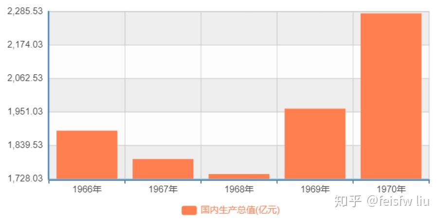 回顾新中国十三个五年计划展望十四五规划