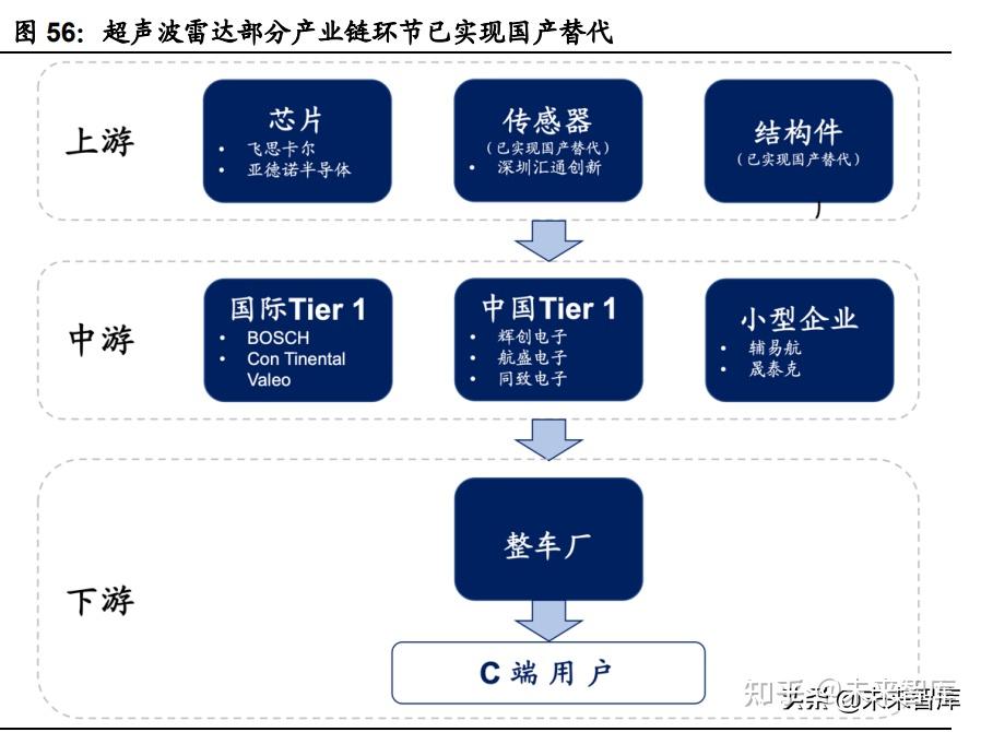 汽车传感器行业研究:智能化趋势确定,千亿车载传感器市场启航插图15 汽车传感器行业研究:智能化趋势确定,千亿车载传感器市场启航插图15