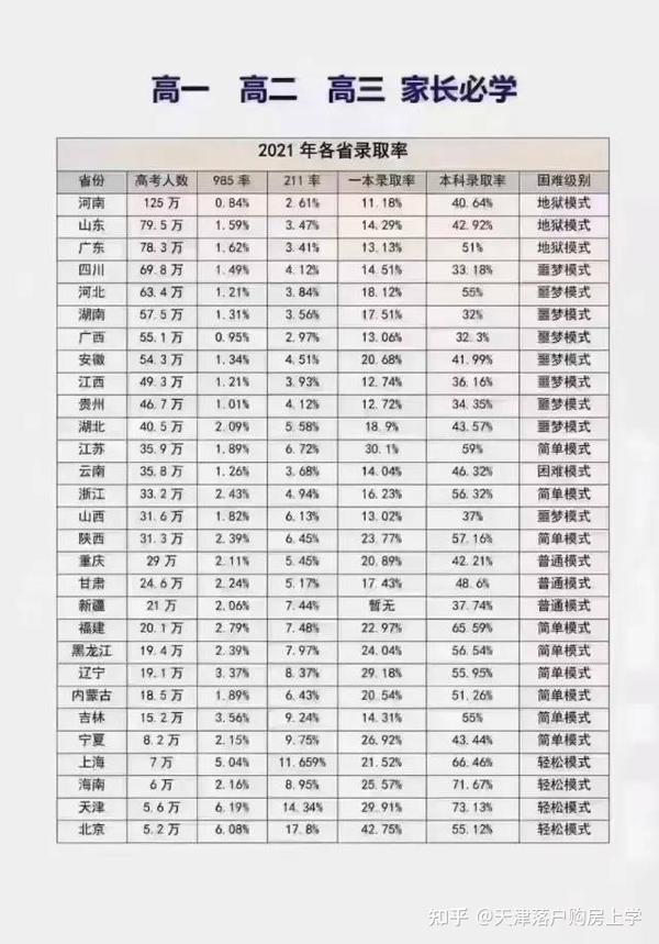 异地考生回天津高考_异地高考天津怎么报名_天津异地高考