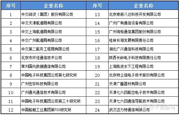 企业名单如下(美国商务部官网截图)在本轮受美国商务部制裁的中国