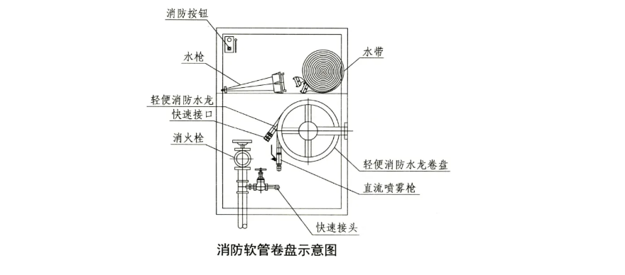 轻便消防水龙安装图集图片