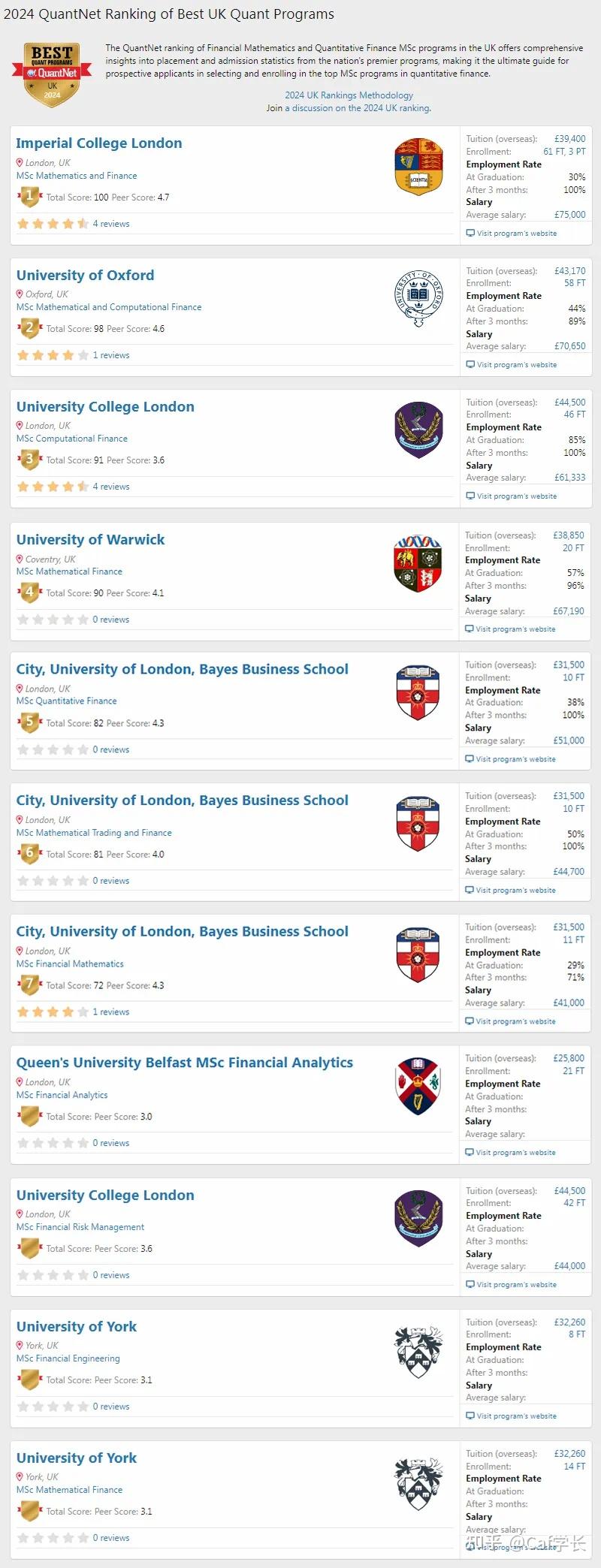 英国量化金融硕士排名首发!QuantNet带你选对学校,金工申请者速览! - 知乎